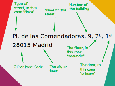 Breakdown of the elements of an address in Spain